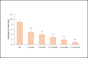 PRP Therapy in Hair Lose 2.jpg